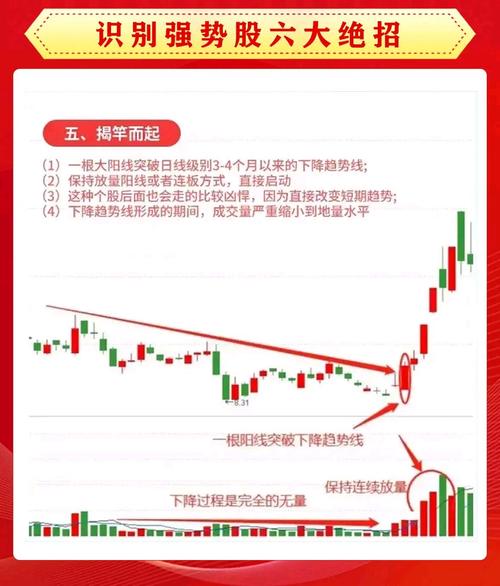 股票杠杆平台选择_股票配资心得_炒股票配资