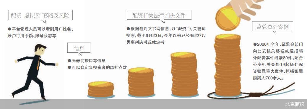 无需开户资金、担保？3000元炒期货配资，馅饼还是陷阱？