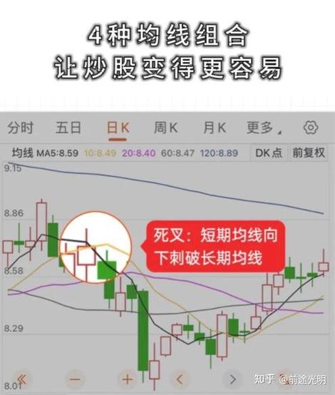 炒股的技巧和方法_普通人稳定盈利炒股技巧_均线系统与量能配合分析