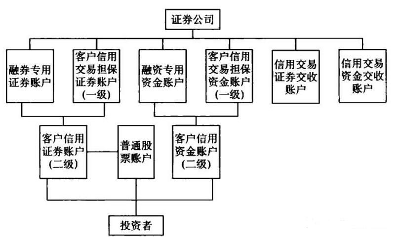 ETF融资交易要点全解析：哪些可参与及操作流程是啥？