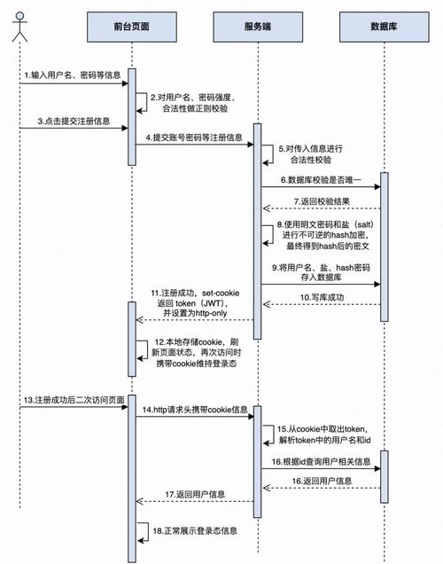 线上配资全流程指南：平台访问、账户注册及身份核验要点