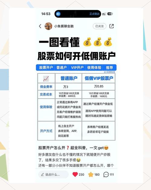 新手买股票必知：如何开户、所需资料及开户地点？