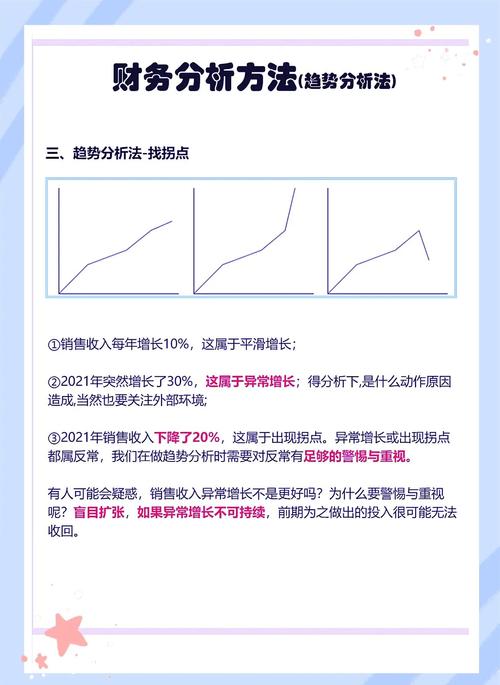 股票投资分析预测方法探讨：市场与财务分析的重要性？