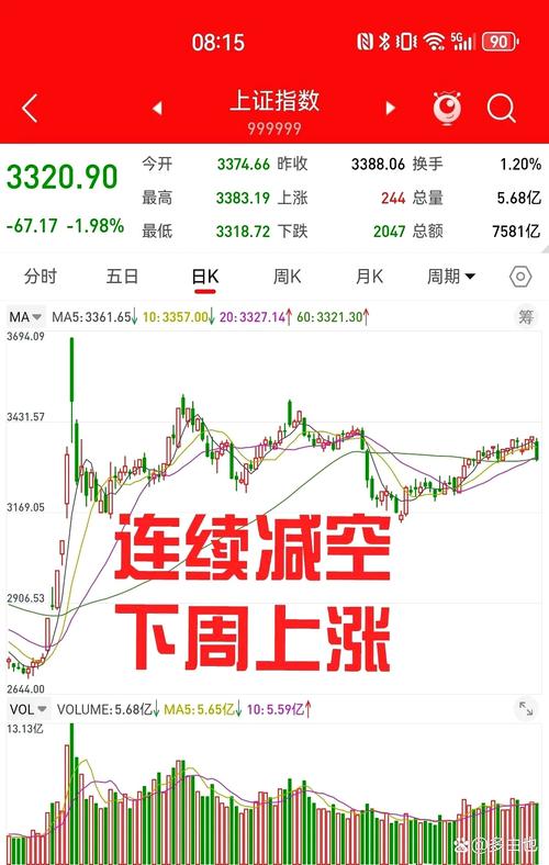 上证50股指期货市场动态_股指期货走势分析_股指期货配资