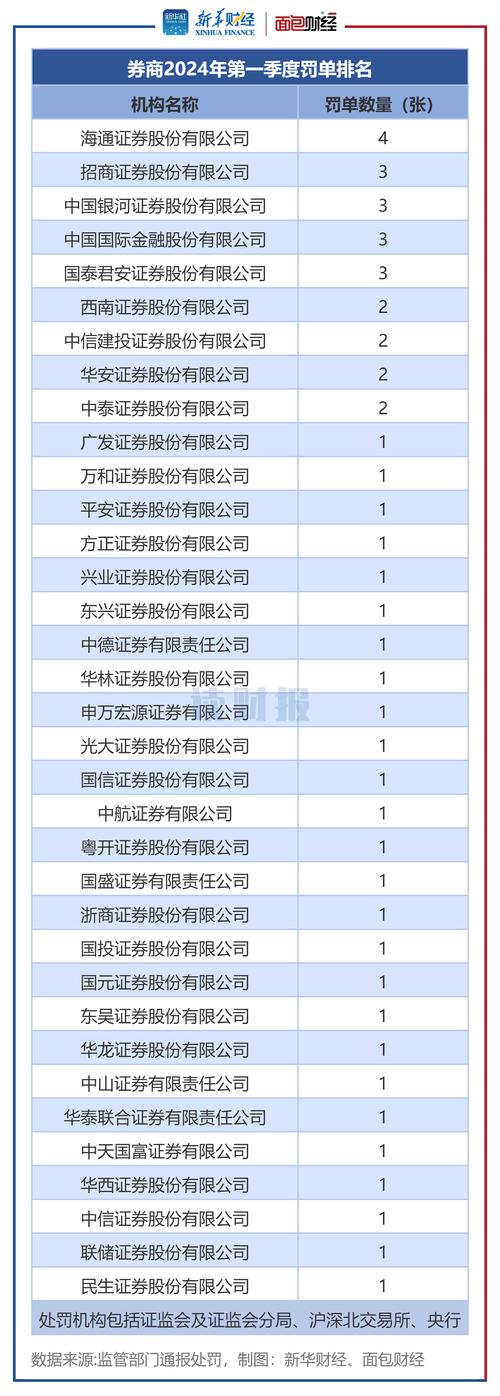 证券配资_违法买卖股票处罚_私下代客炒股