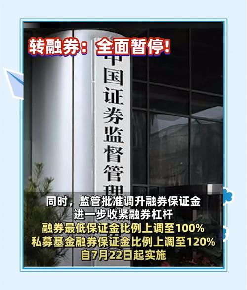 融券保证金比例上调_融资融券的股票好不好_调整优化融券相关制度