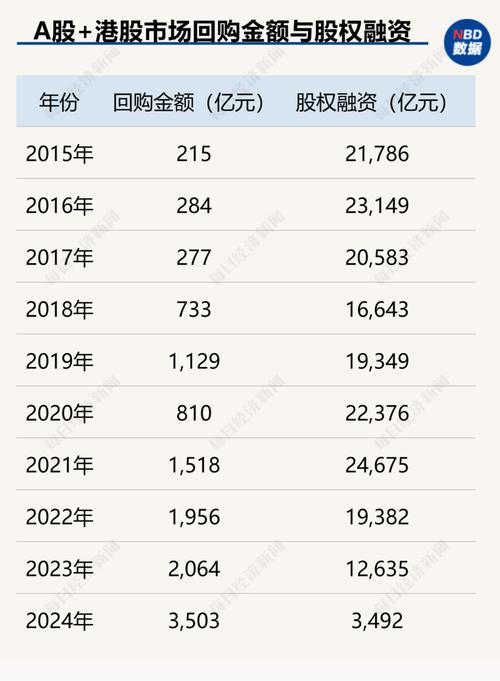 A股和港股回购超融资规模，中国股市迈向投资市关键一步