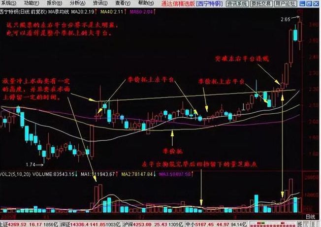 炒股九大铁律详解_炒股赚钱_炒股迷茫如何克服