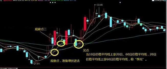 炒股九大铁律详解_炒股赚钱_炒股迷茫如何克服