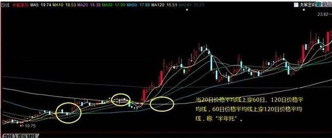 炒股赚钱_炒股九大铁律详解_炒股迷茫如何克服