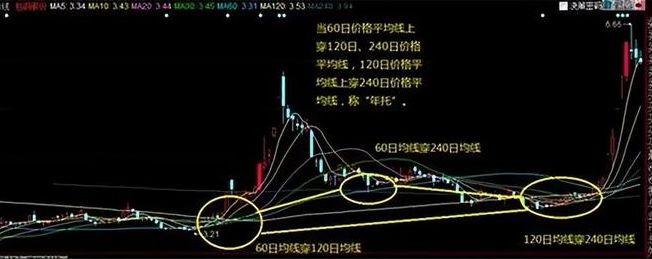炒股迷茫如何克服_炒股赚钱_炒股九大铁律详解