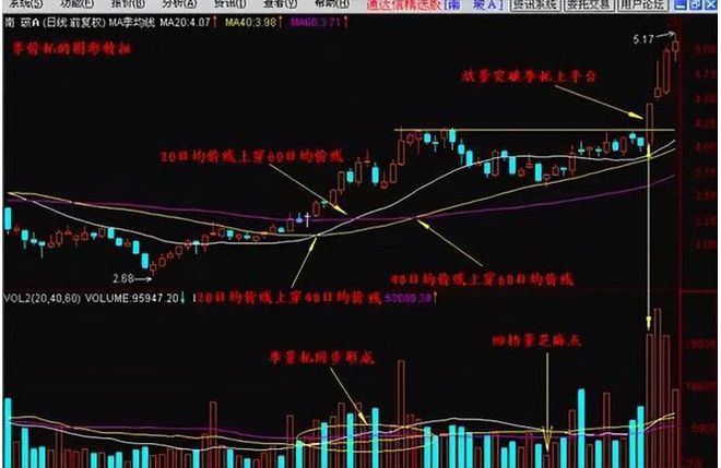 炒股迷茫如何克服_炒股赚钱_炒股九大铁律详解