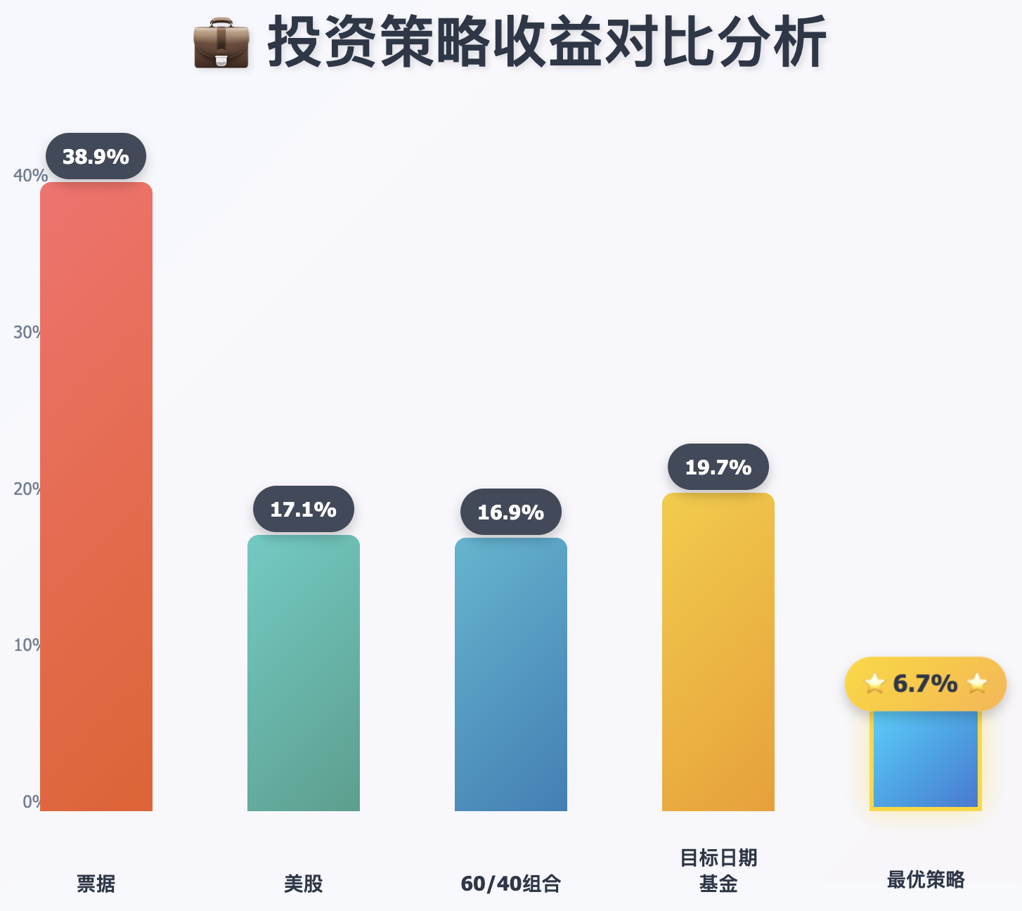 债券投资策略_长期投资股票_股票配资理财