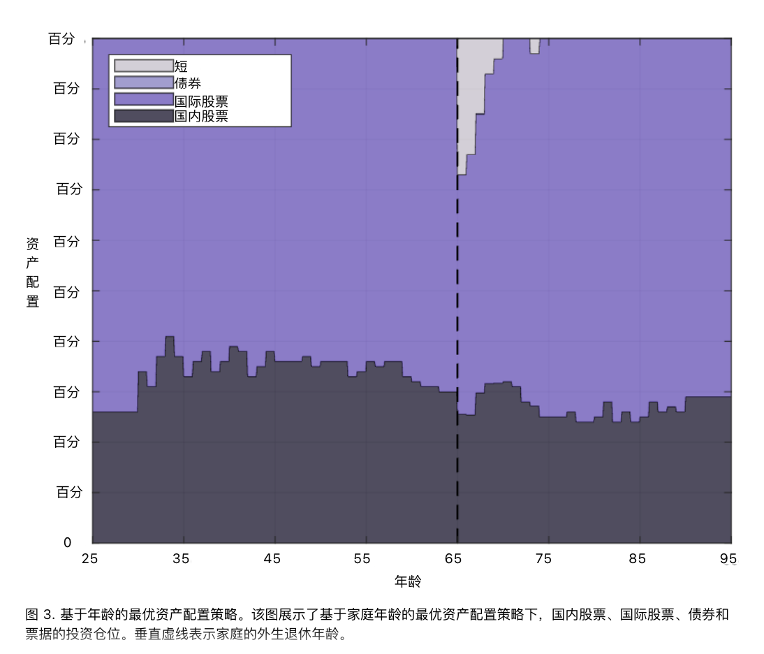 股票配资理财_债券投资策略_长期投资股票