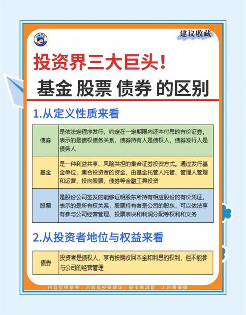 债券投资策略_长期投资股票_股票配资理财