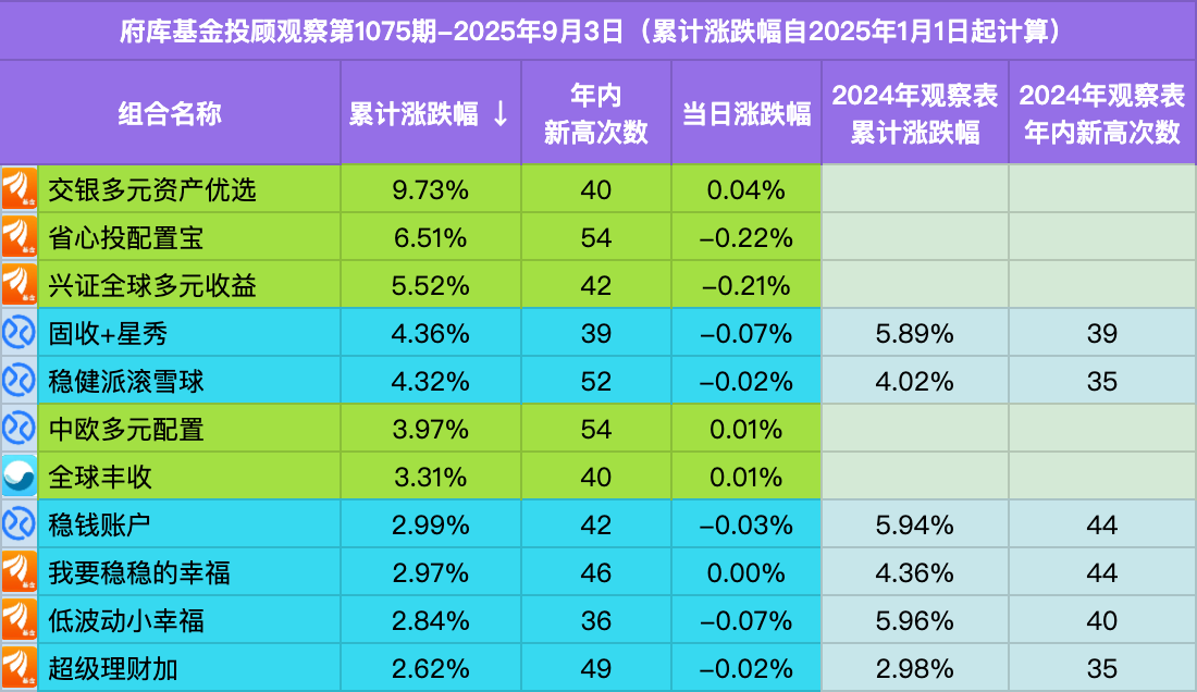 债券投资策略_长期投资股票_股票配资理财