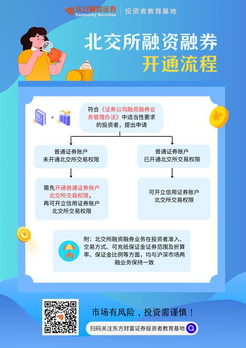融资融券交易流程_股票融资怎么操作_融资融券操作步骤
