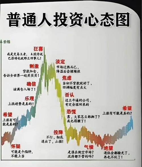 适合不适合炒股_炒股天赋测试_炒股赚钱