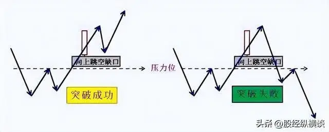 炒股赚钱_适合不适合炒股_炒股天赋测试