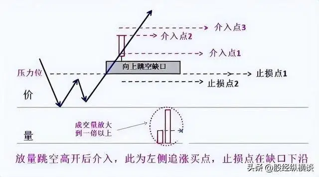 适合不适合炒股_炒股天赋测试_炒股赚钱