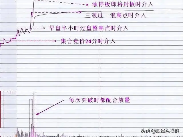 炒股赚钱_炒股天赋测试_适合不适合炒股