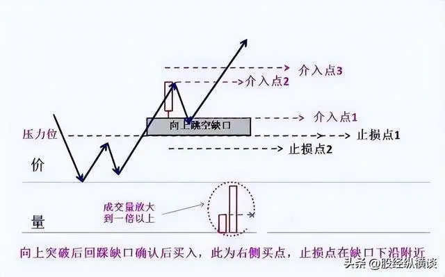 炒股天赋测试_适合不适合炒股_炒股赚钱