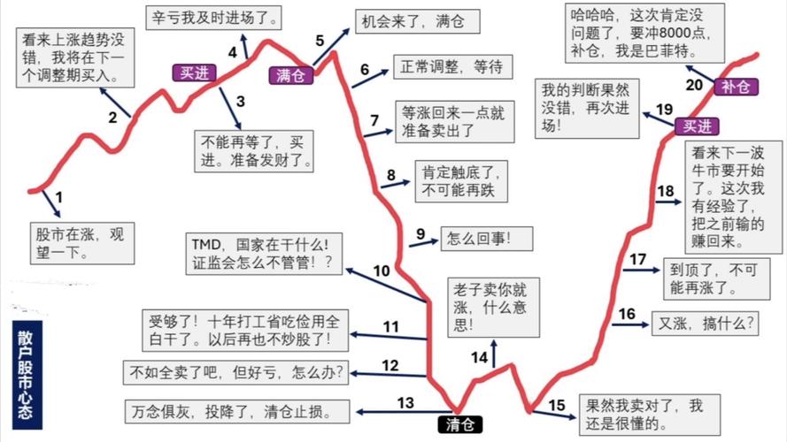 炒股赚钱_炒股天赋测试_适合不适合炒股