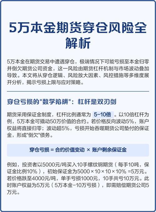 期货加杠杆操作方式_炒股票怎么加杠杆_期货保证金制度风险