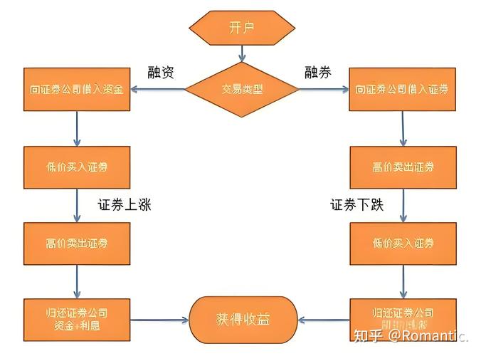 壹、融资融券是什么及办理条件？融资融券交易类别介绍