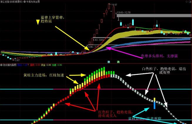 配资交易_波段操作节奏位置_配资系统设计