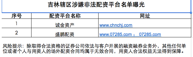 多地质监局发布配资平台名单，提示场外配资交易风险
