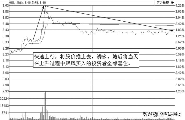 沪深股市巨幅下挫，场外配资成重要诱因，运作模式曝光