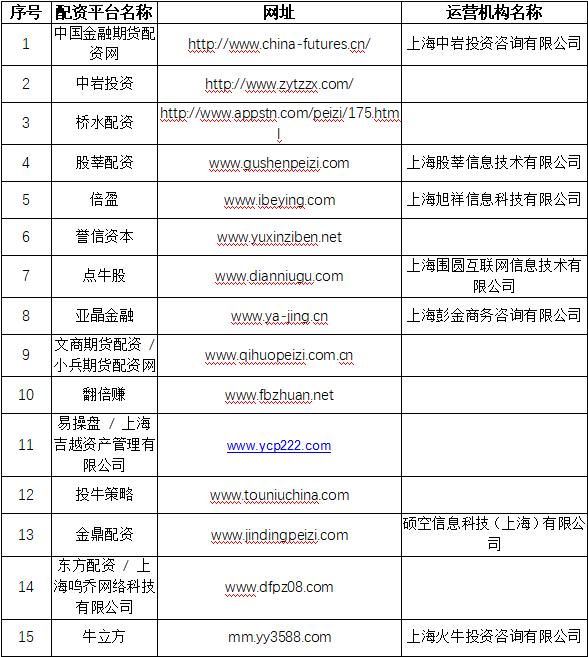 场外配资_场外配资监管 非法配资黑名单 投资者教育防范非法证券期货