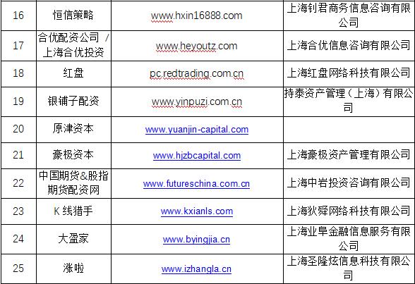 场外配资监管 非法配资黑名单 投资者教育防范非法证券期货_场外配资