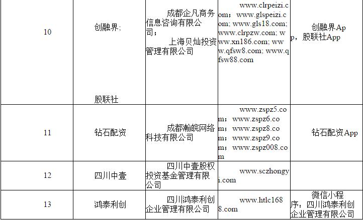 场外配资_场外配资监管 非法配资黑名单 投资者教育防范非法证券期货