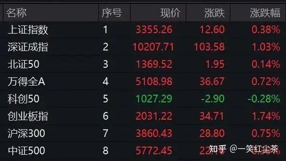 2024年最佳股票杠杆交易平台_科技驱动智能杠杆交易服务_股票加杠杆平台