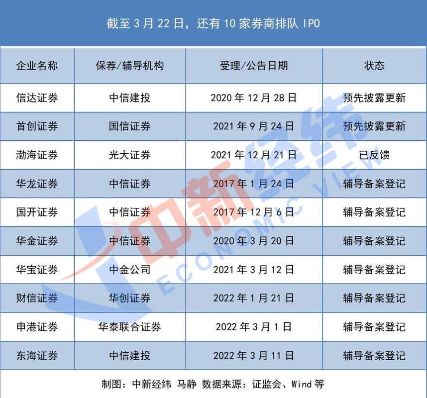万联证券IPO终止审查_券商IPO进程分析_万联证券