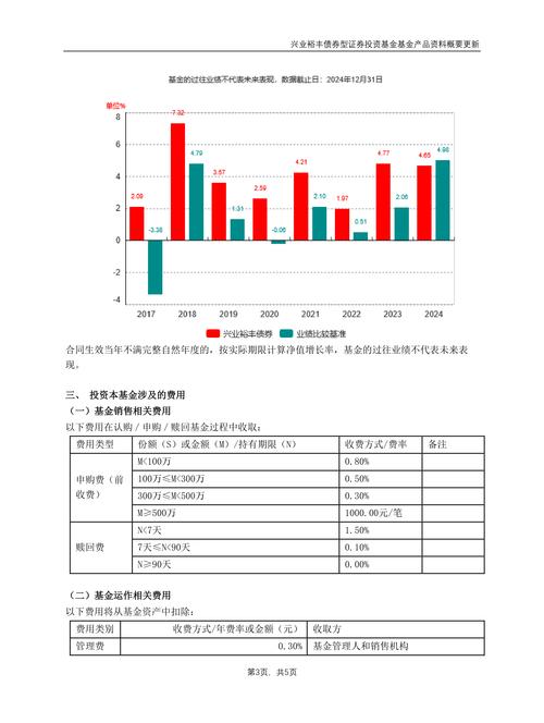伞形配资业务介绍：市场行情与资金成本调整相关情况