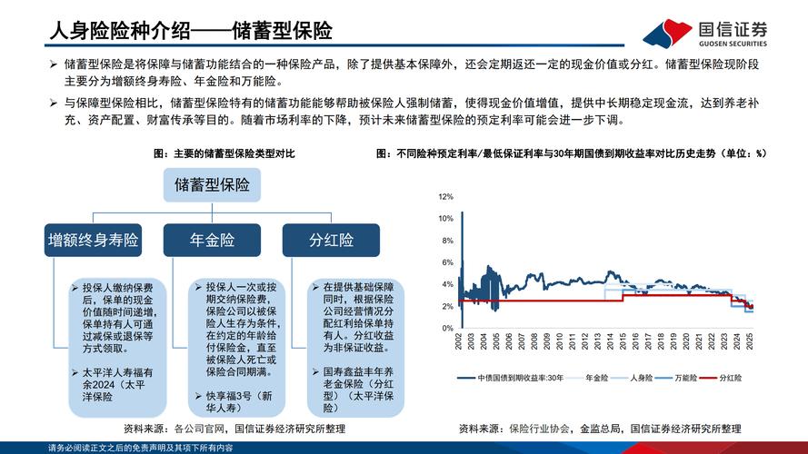 伞形配资业务条件调整_伞形配资资金成本降低_融资配资