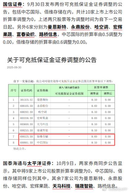 两融交易市场现状分析_融资配资_券商融资利率是否下调