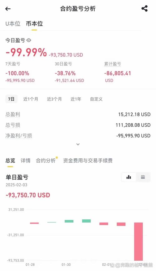 股市爆仓风险_爆仓后本金损失情况_杠杆炒股爆仓
