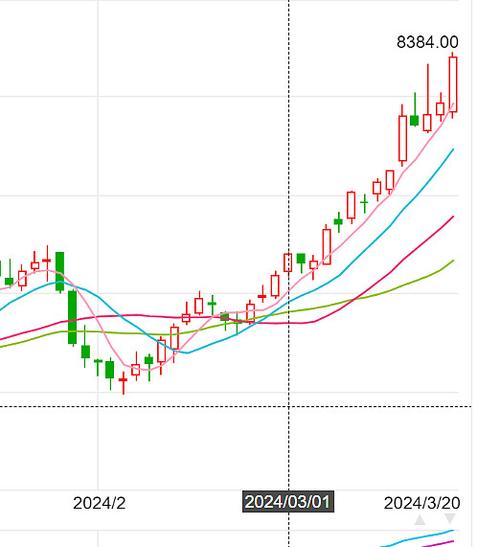 杠杆炒股爆仓_炒股爆仓经历_融资加杠杆买入长春高新