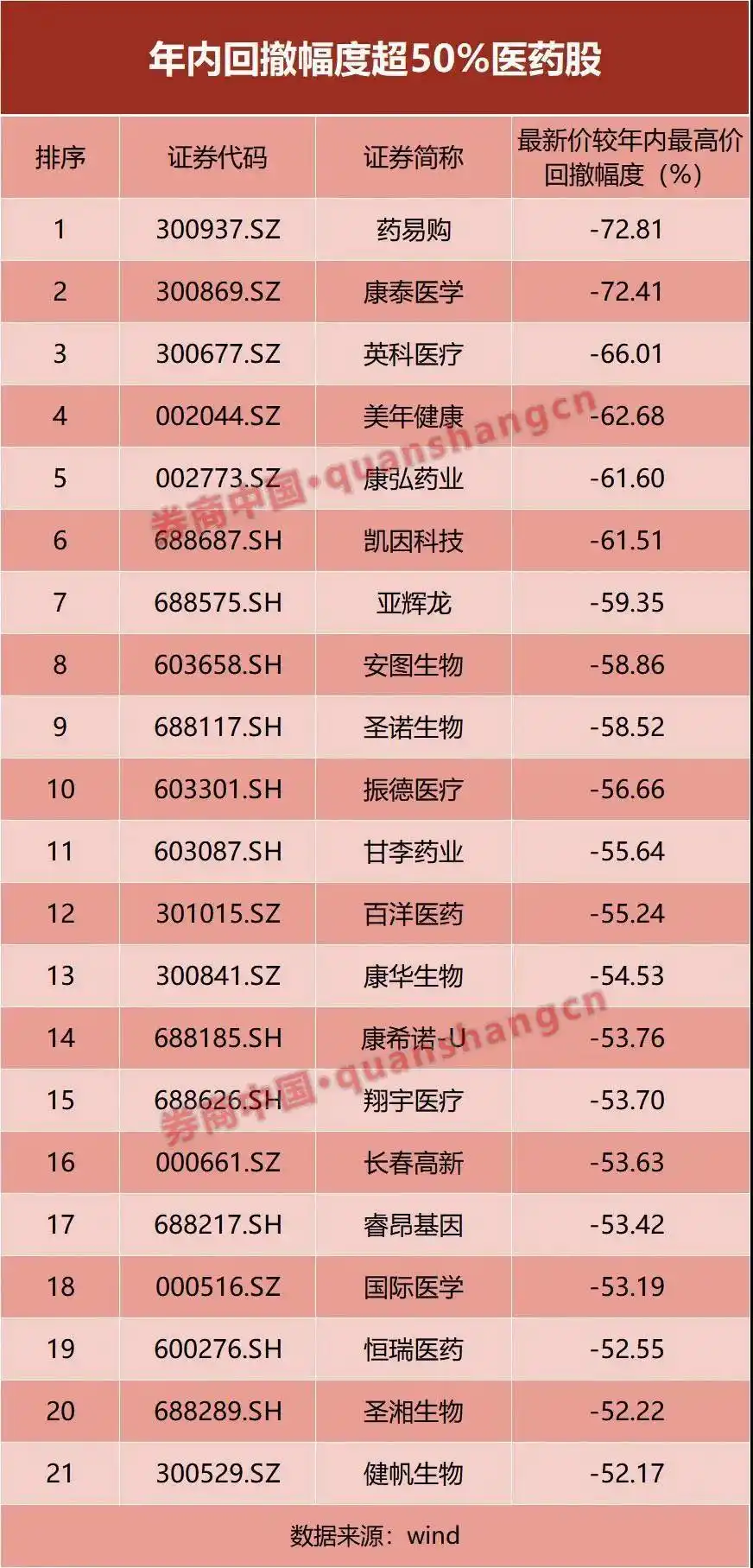 炒股爆仓经历_杠杆炒股爆仓_融资加杠杆买入长春高新