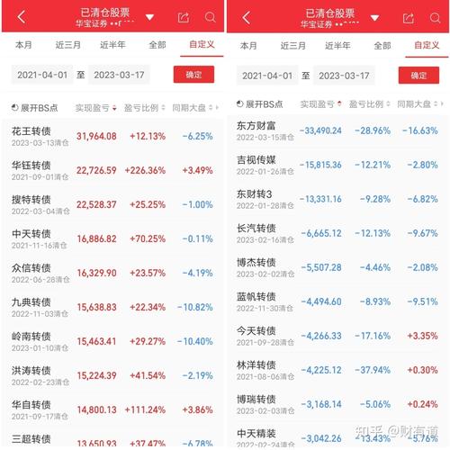 杠杆炒股爆仓_炒股爆仓经历_融资加杠杆买入长春高新