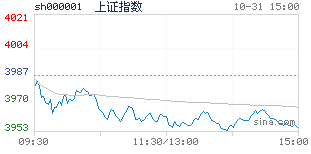 行情指数配资炒股开户受关注，免息配资门户成热点