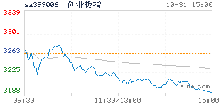 股票杠杆交易_配资炒股开户 免息配资门户 股票杠杆交易平台