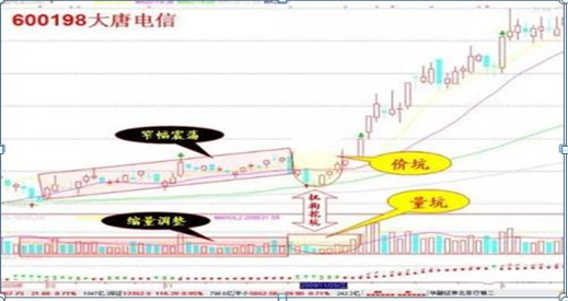 散户炒股赔钱原因_短线炒股的技巧_散户炒股思维误区