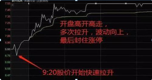 短线炒股的技巧_散户炒股思维误区_散户炒股赔钱原因