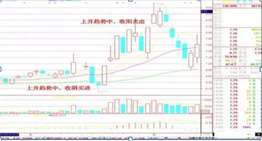 短线炒股的技巧_散户炒股思维误区_散户炒股赔钱原因