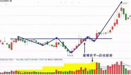 出租车司机股票投资经验_股票投资选股技巧_短线炒股的技巧